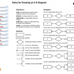 Some Examples Of Simple Business Rules:   Ppt Download For Er Diagram Business Rules