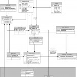 Sosdatamodeling < Sensorweb < Wiki With Er Data Model