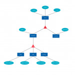 Specialization (Top Down) And Generalization (Bottom Up For Er Diagram Specialization