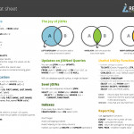 Sql Cheat Sheet Pdf For Quick Reference | Jrebel & Xrebel Intended For Er Diagram Cheat Sheet