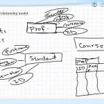 Sql Er Model شرح بلـ عربي Part 1 Regarding Entity Relationship Diagram شرح