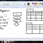 Sql Er Model شرح بلـ عربي Part 2 Intended For Entity Relationship Diagram شرح