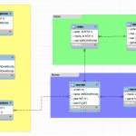 Sql Imdb Website Query To Find Actors Starred In At Least 10 Regarding Er Diagram Left Join