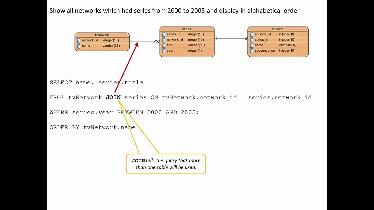 Sql Query Tutorial With Er Diagram For Beginners pertaining to Er Model Tutorial