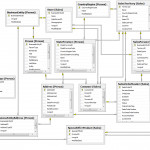 Sql Server Business Intelligence Data Modeling Inside Logical Er Diagram