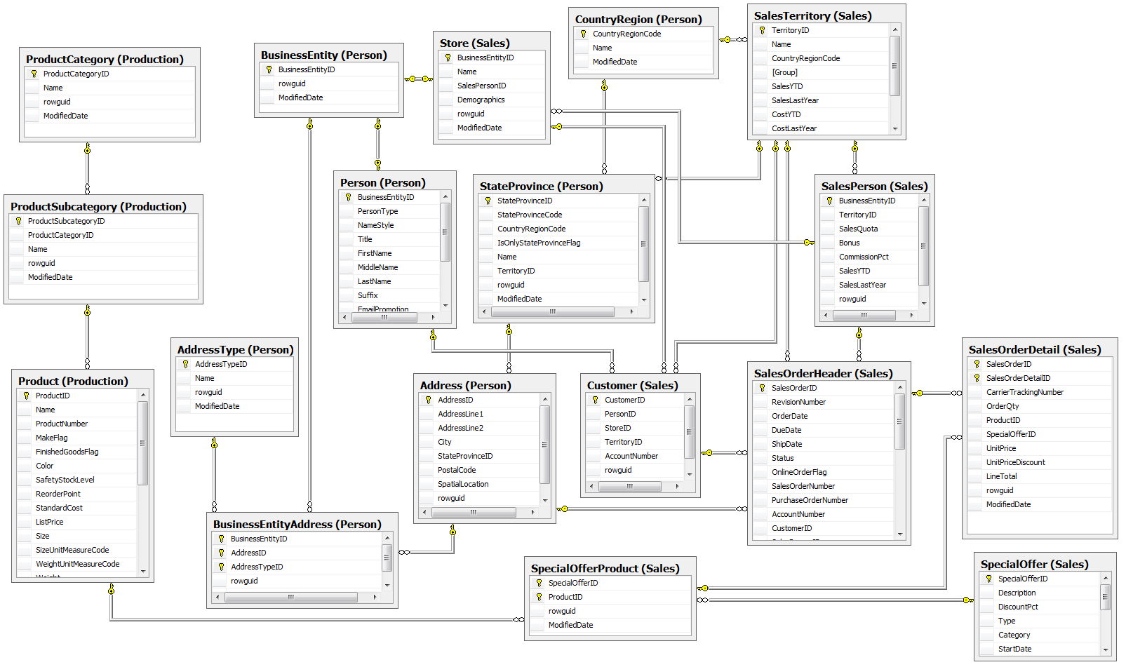 adventureworks database entity relationship schema diagram