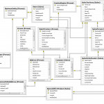 Sql Server Business Intelligence Data Modeling Inside Sql Database Relationships Diagram