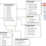 Sql Server Er Diagramy   Zázraky Nečekejte | Bi Portál Regarding Er Diagram Sql Server 2012