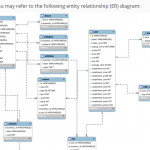 Sqlite] Help With A Join, Er Table Attached : Sql Inside Er Diagram Join