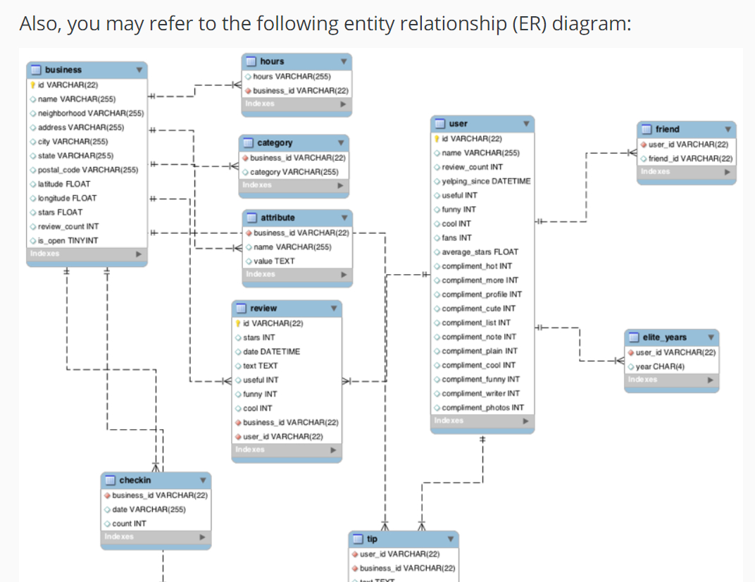 Er Diagram Join | ERModelExample.com