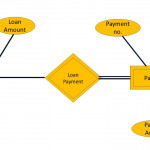 Strong Entity And Weak Entity | Bnmu Bca Guru Intended For Weak Entity In Dbms