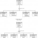 Supertype/subtype Deciding Between Category: Complete Intended For Er Diagram Overlapping