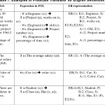 Table 7 From Extracting Entity Relationship Diagram (Erd Regarding Erd Rules