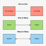 Table Cartoon Pertaining To One To One Relationship Diagram