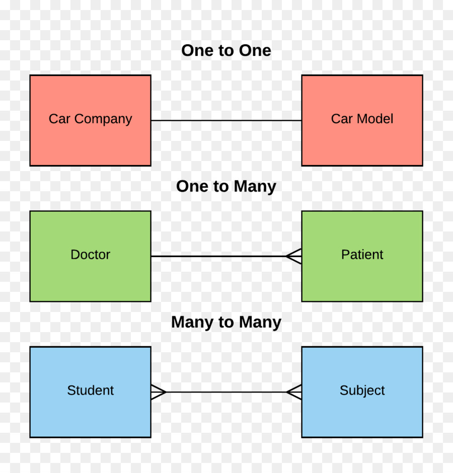 Table Cartoon pertaining to One To One Relationship Diagram