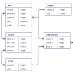Template: Database Er Diagram – Lucidchart Regarding Database Schema Diagram Tutorial