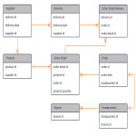 Template: Entity Relationship Diagram – Lucidchart For Entity Flow Diagram