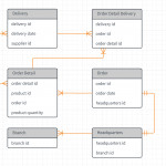 Template: Erd – Lucidchart Throughout What Is Erd In Database