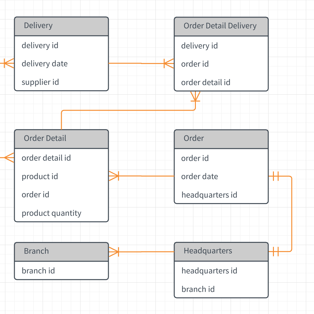 Template: Erd – Lucidchart throughout What Is Erd In Database