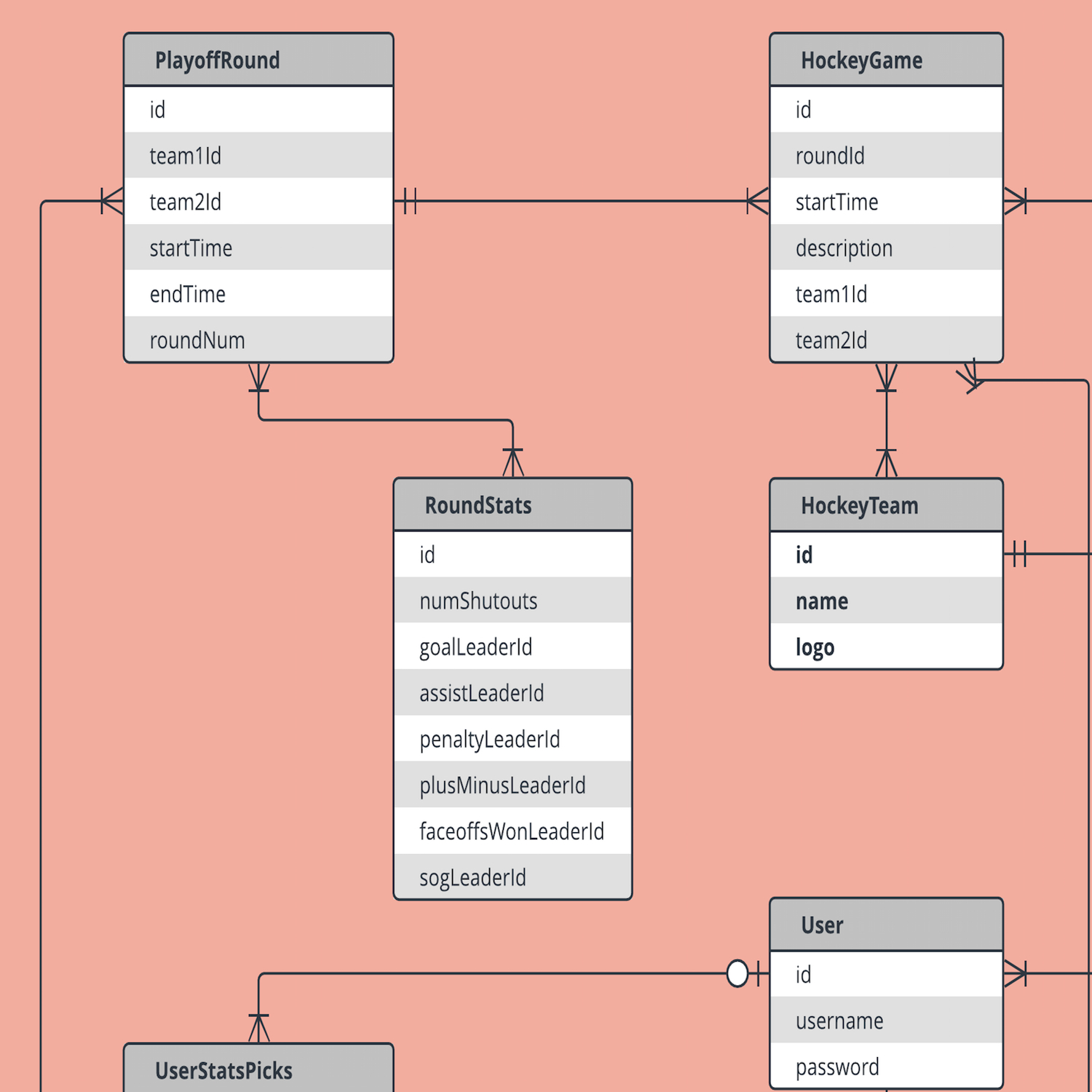 Erd Diagram Explained ERModelExample com