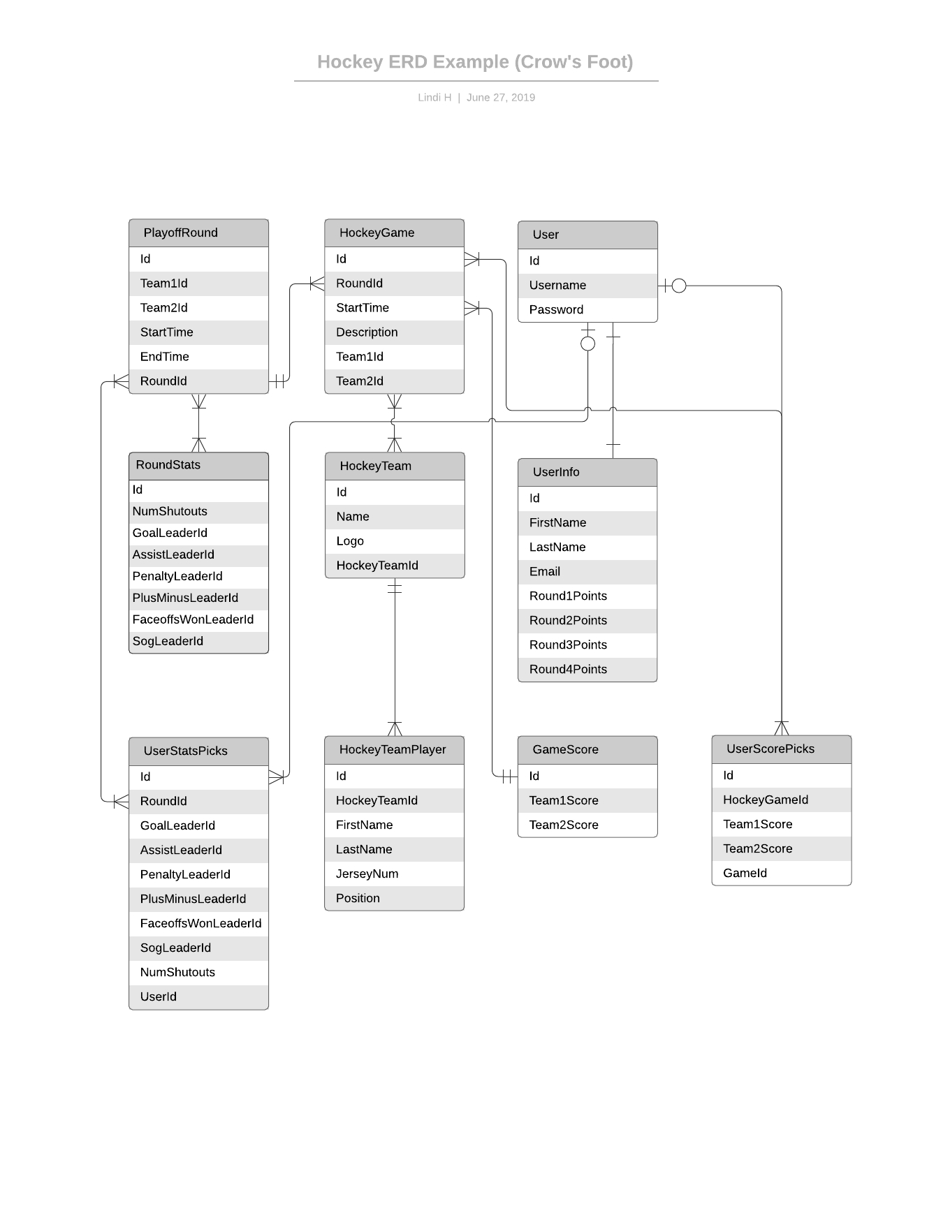 Template: Hockey Erd – Lucidchart with regard to Uml Er Diagram