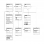 Template: Simple Erd (Crow's Foot) – Lucidchart Pertaining To Er Diagram Crows Foot