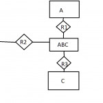 Ternary And Binary Er Relationships   Stack Overflow Pertaining To Er Diagram Unary Relationship