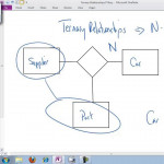 Ternary Relationships Inside Er Diagram Unary Relationship