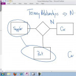 Ternary Relationships Throughout Er Diagram Ternary Relationship