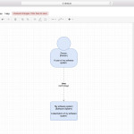 The C4 Model For Visualising Software Architecture In Er Diagram In Draw.io