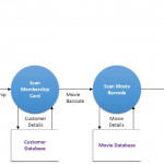 The Difference Between Context And Data Flow Diagrams Intended For Difference B/w Er Diagram And Dfd