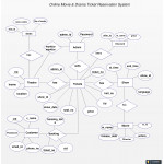 The Entity Relationship Diagram Of Online Movie Ticket Intended For Er Diagram Movie Theater