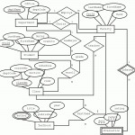 The Entity Relationship Model For Er Diagram Dotted Underline