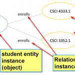 The Entity Relationship Model In Er Diagram Vs Er Model