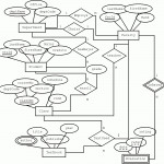 The Entity Relationship Model Inside Components Of Entity Relationship Diagram