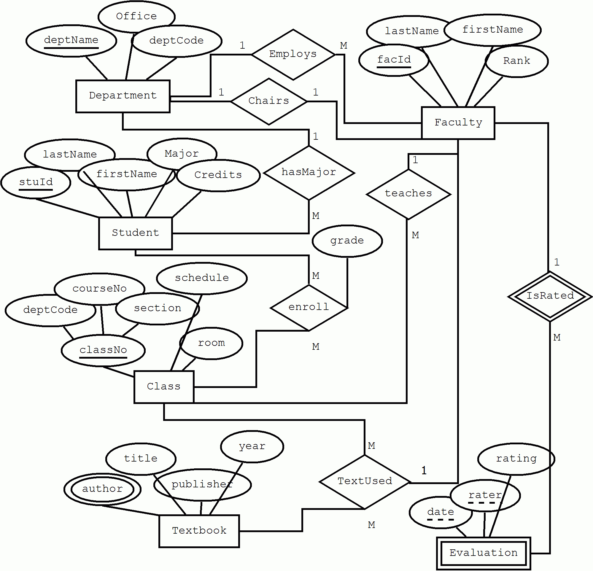 Er Diagram Diamond