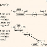 The Entity Relationship Model   Ppt Download Regarding Er Diagram Exercise