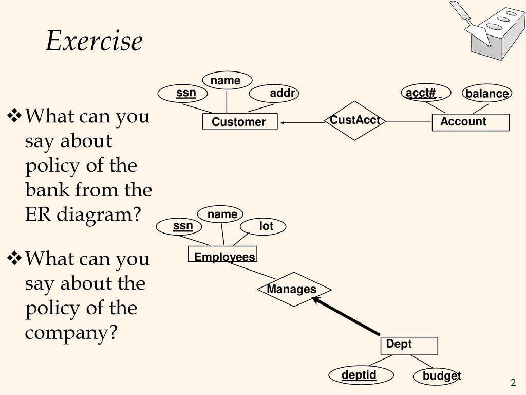 Reading diagram