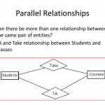 The Entity Relationship Model   Ppt Download Regarding Relationship Between Entities