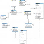 The Extended Entity Relationship (Eer) Model | Download Regarding Entity Model Diagram