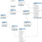 The Extended Entity Relationship (Eer) Model | Download Throughout Database Eer Diagram