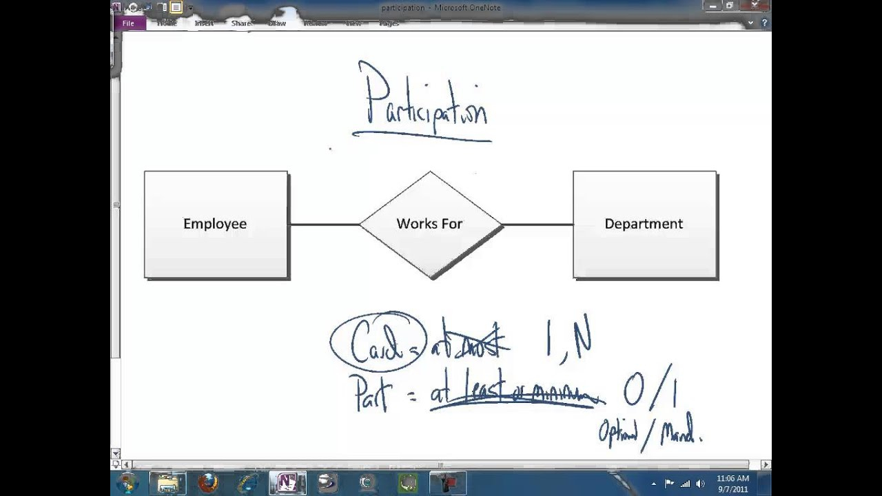 Er Diagram Participation