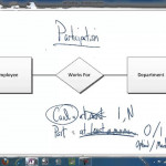The Participation Constraint In The Er Diagram Throughout Er Diagram Constraints