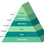 The Sales Process | Entity Relationship Diagram (Erd) With Inside 3D Er Diagram