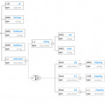 The Tao Of Nosql Data Modeling – Hackolade Knowledge Base For Er Diagram For Nosql