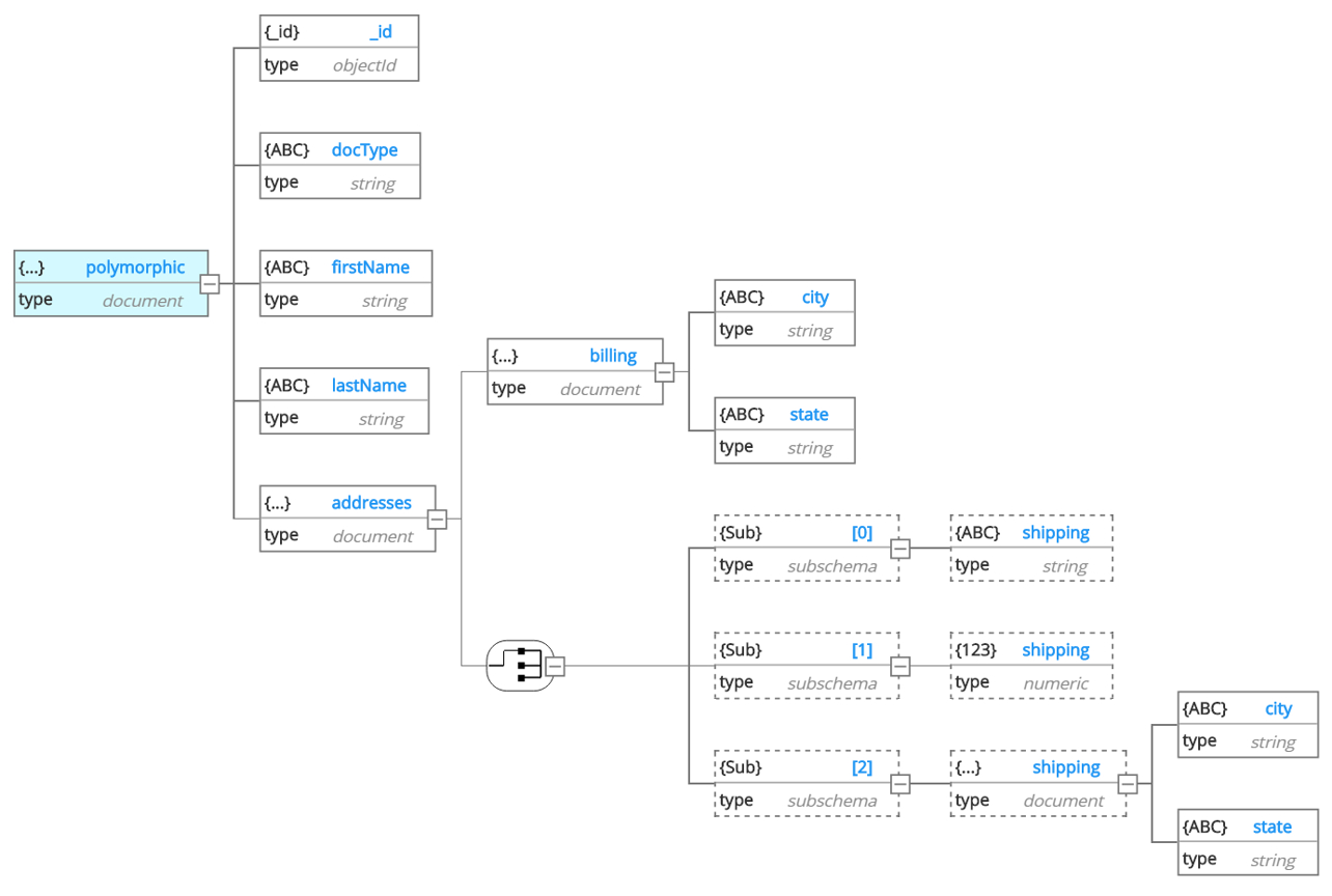 The Tao Of Nosql Data Modeling – Hackolade Knowledge Base for Er Diagram For Nosql