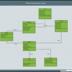 The Ultimate Class Diagram Tutorial To Help Model Your Inside Er Diagram Vs Class Diagram