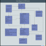 The Ultimate Class Diagram Tutorial To Help Model Your Intended For Er Diagram Vs Class Diagram