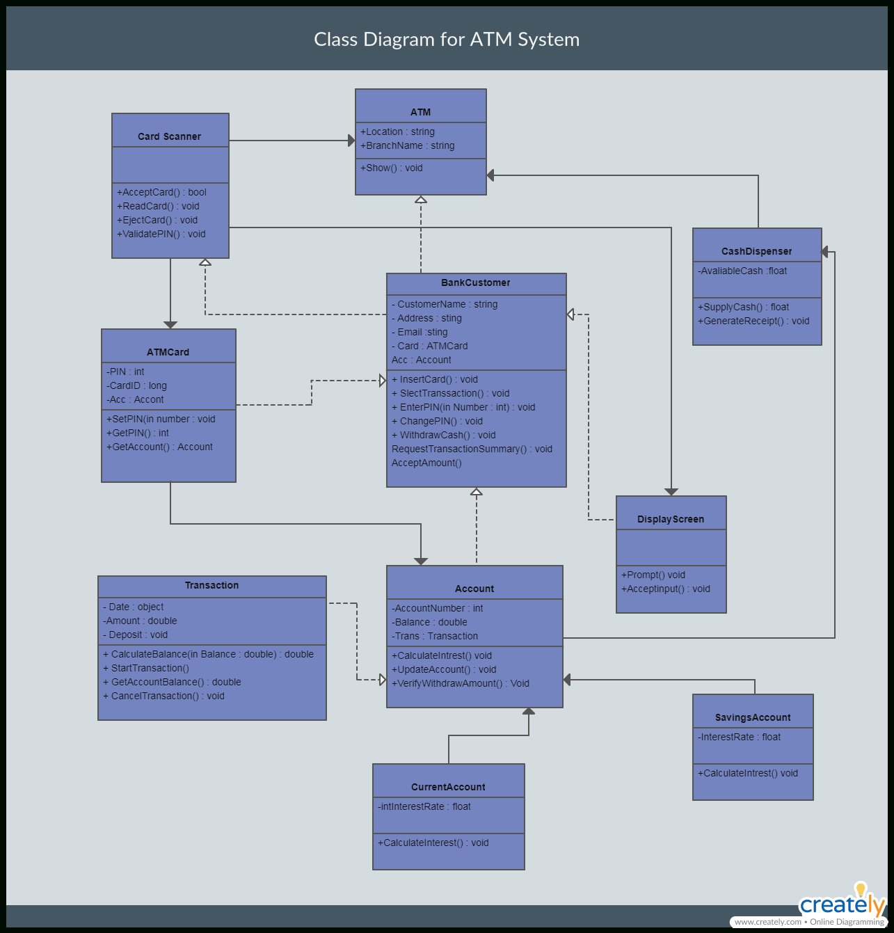 The Ultimate Class Diagram Tutorial To Help Model Your intended for Er Diagram Vs Class Diagram