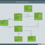 The Ultimate Class Diagram Tutorial To Help Model Your Throughout Er Diagram Best Practices